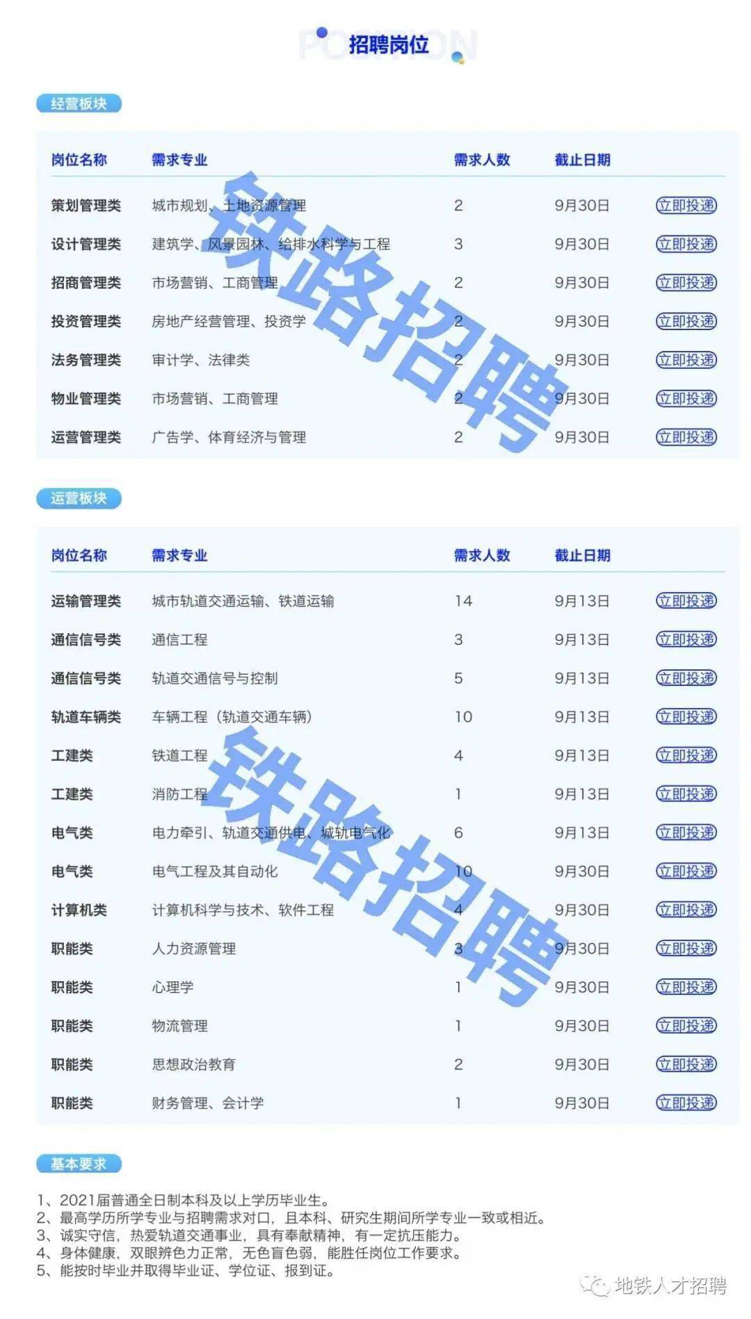 地铁站招聘网最新招聘动态及其行业影响分析