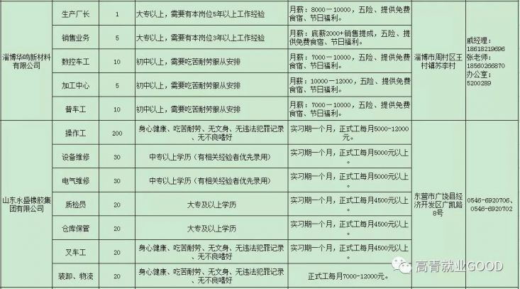 高青最新招聘信息汇总