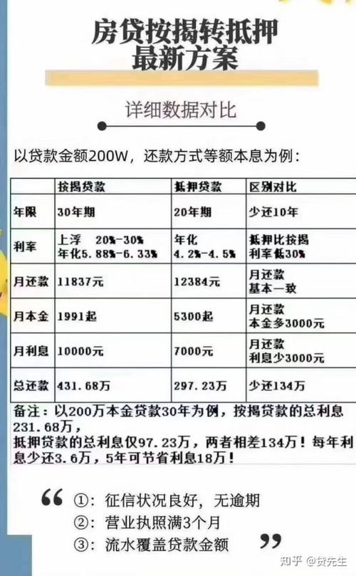 最新抵押贷款政策深度解析