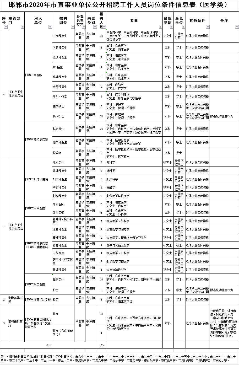 以往过分完美