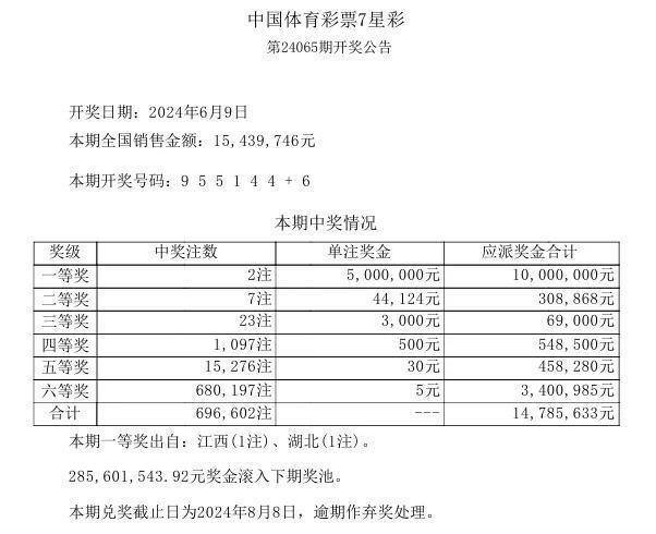 2024澳门六今晚开奖记录113期,创新定义方案剖析_工具版89.512