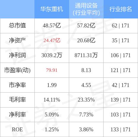 华东重机重组成功,灵活操作方案_soft54.359