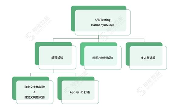 新奥天天免费资料大全正版优势,实地策略评估数据_HarmonyOS81.837