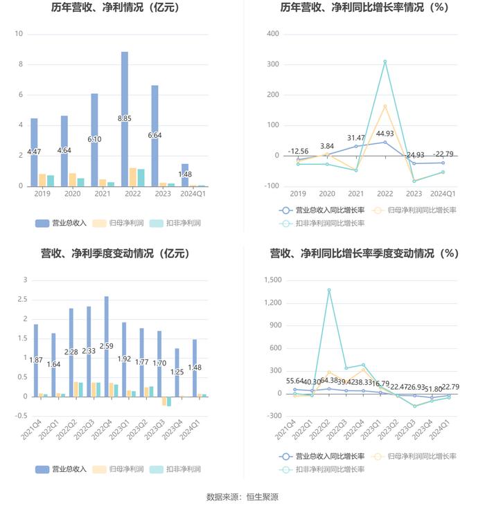 2024年香港开奖结果记录,理念解答解释落实_扩展版29.775