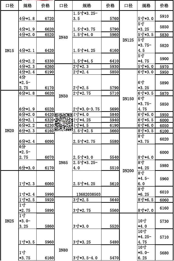 镀锌钢管价格动态更新与市场趋势深度解析