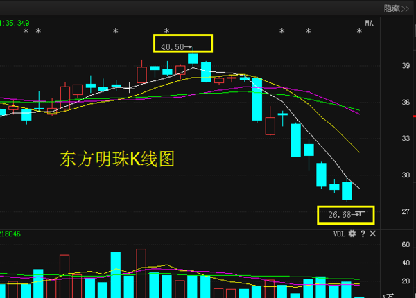 东方明珠股票最新动态深度剖析