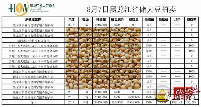 黑龙江今日大豆最新价格动态解析