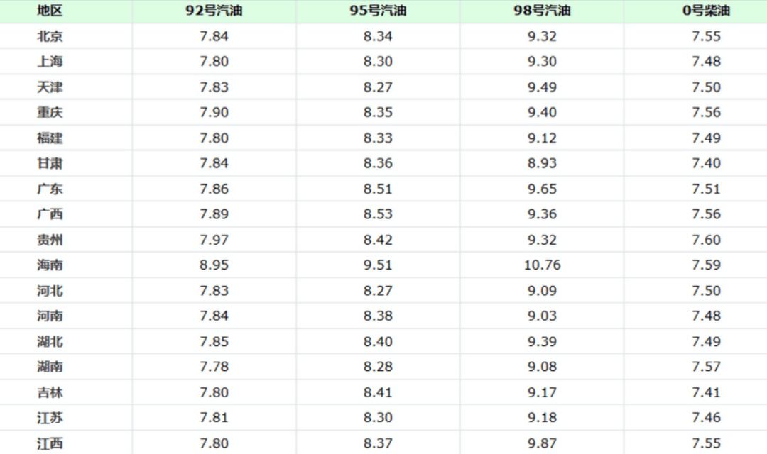 油价最新报价及市场走势分析与预测