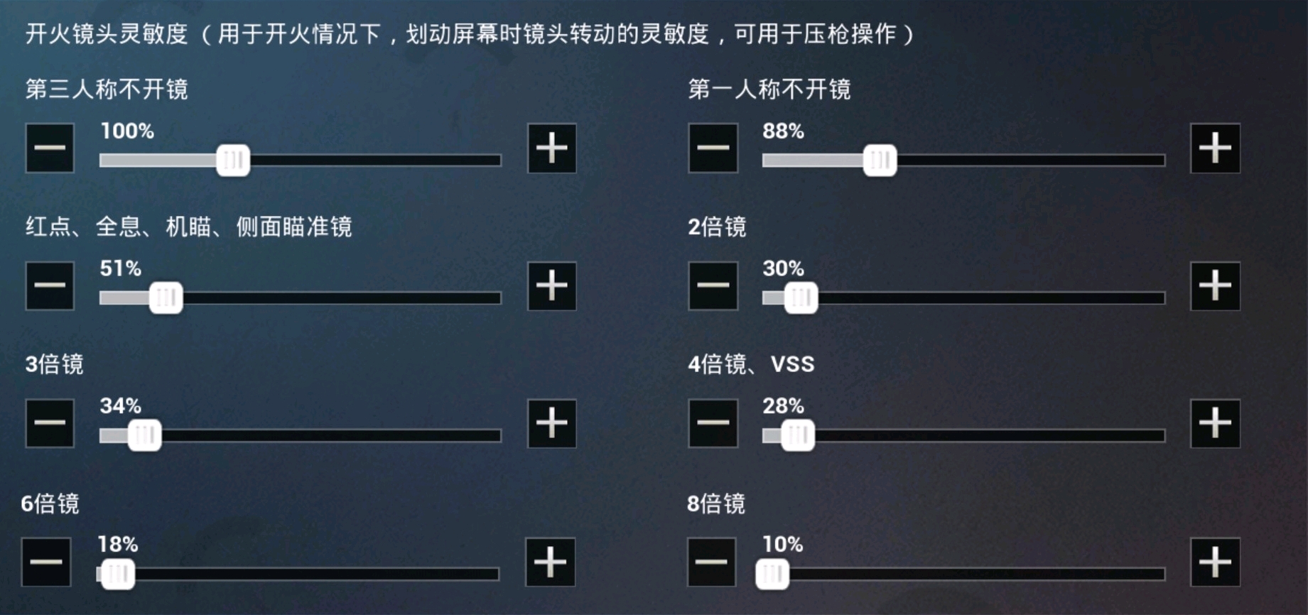 最新灵敏度技术重塑检测与测量未来