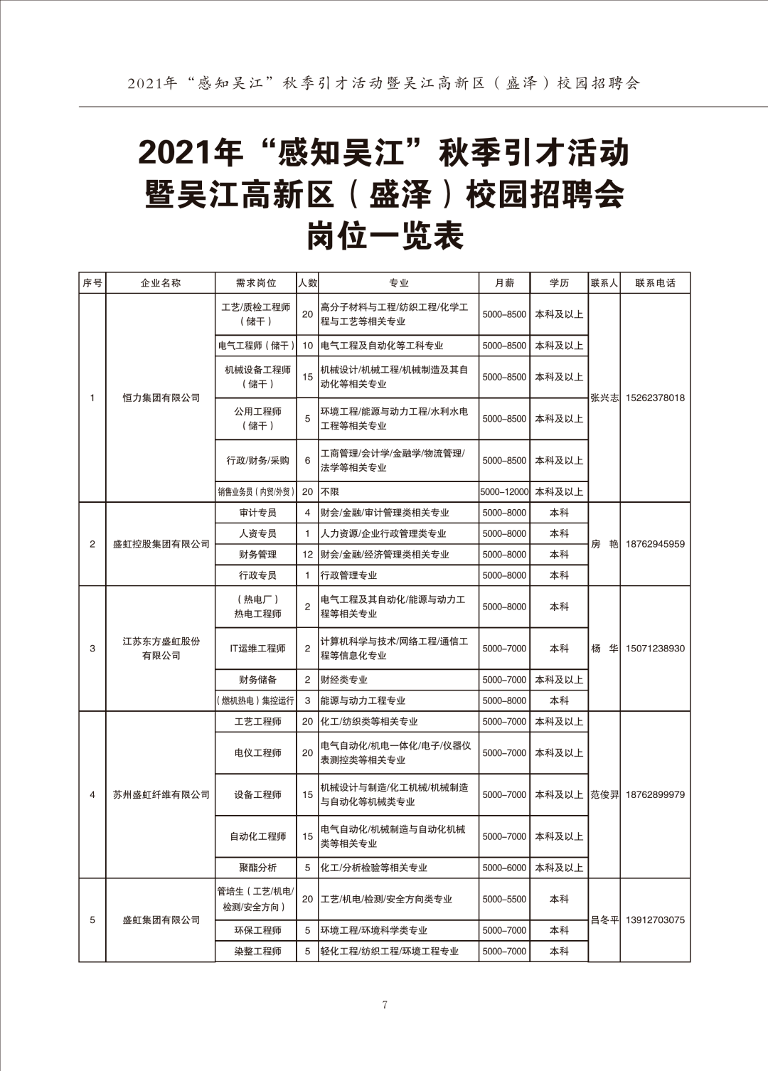 盛泽最新招聘信息概览与深度解读