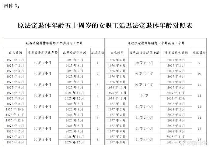 延迟退休年龄最新表，社会变革中的挑战与应对策略