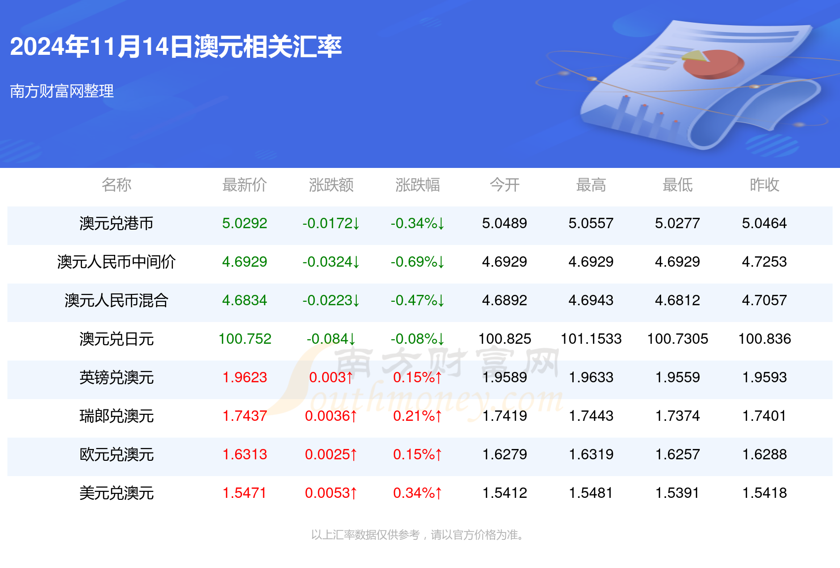 今日外汇最新牌价及市场走势分析与预测