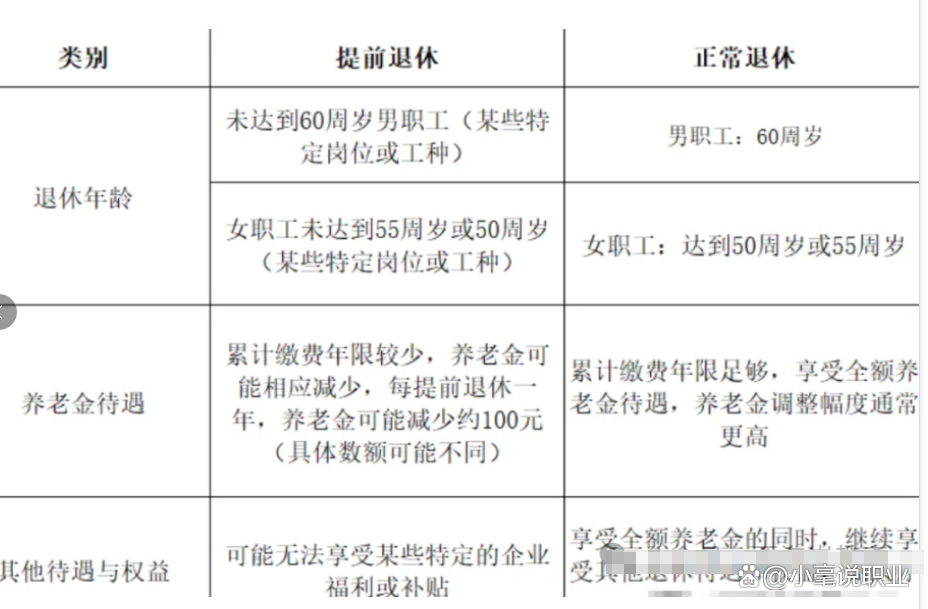 男女退休年龄最新规定及其社会影响分析