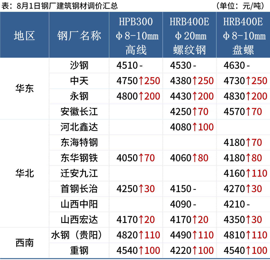 三明钢材价格最新行情解析