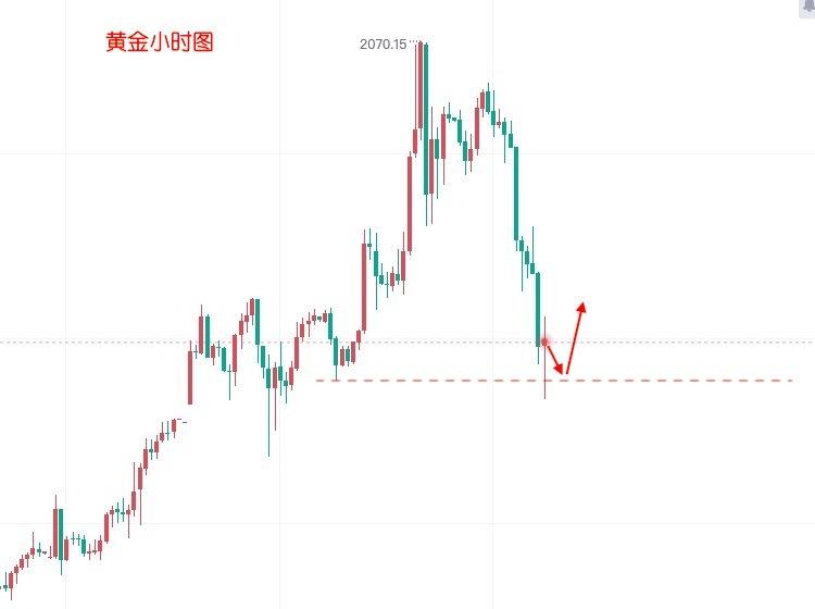 黄金走势最新消息及市场动向与影响因素深度解析