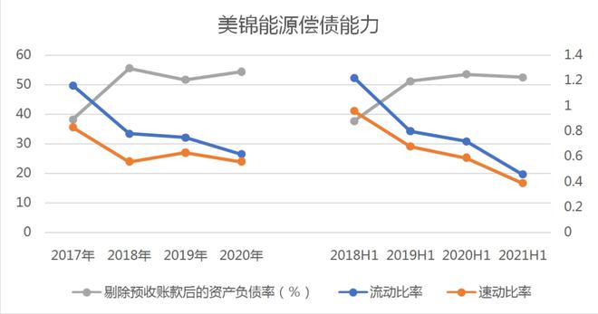 美锦能源重组重塑产业，引领能源革命新篇章