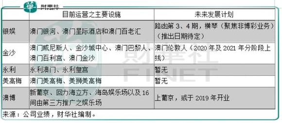 2024澳门濠江免费资料,数据支持设计计划_set97.114