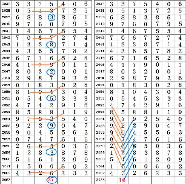 二四六香港资料期期中准,预测解析说明_Plus70.966