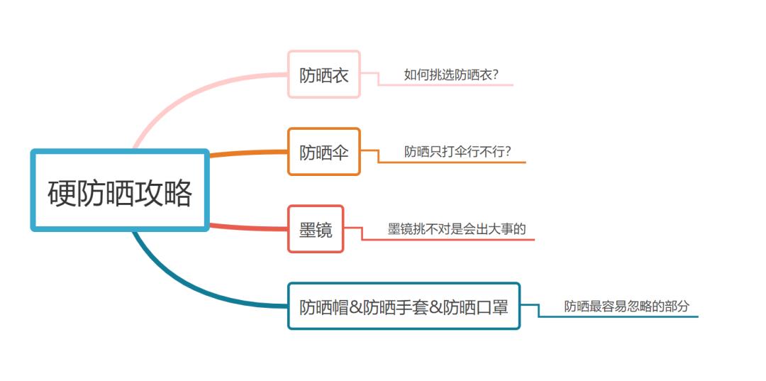 新奥天天免费资料的注意事项,标准化流程评估_iShop52.339