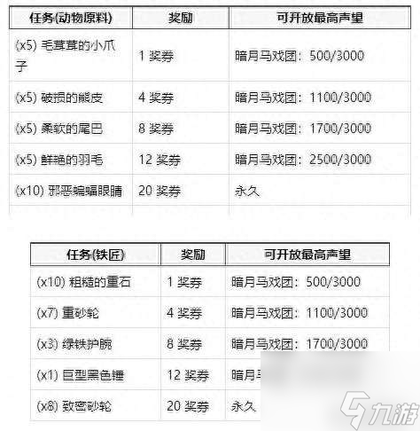 新奥天天免费资料大全,适用计划解析方案_XR97.949