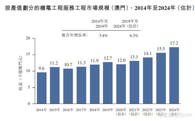 2024澳门濠江免费资料,实地评估数据方案_Hybrid66.856