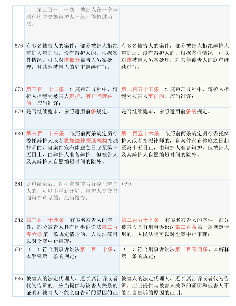 一码一肖100%精准的评论,最新答案解释落实_豪华版29.954