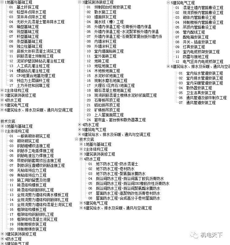 2024六开彩天天免费资料大全,实地策略验证计划_10DM75.166