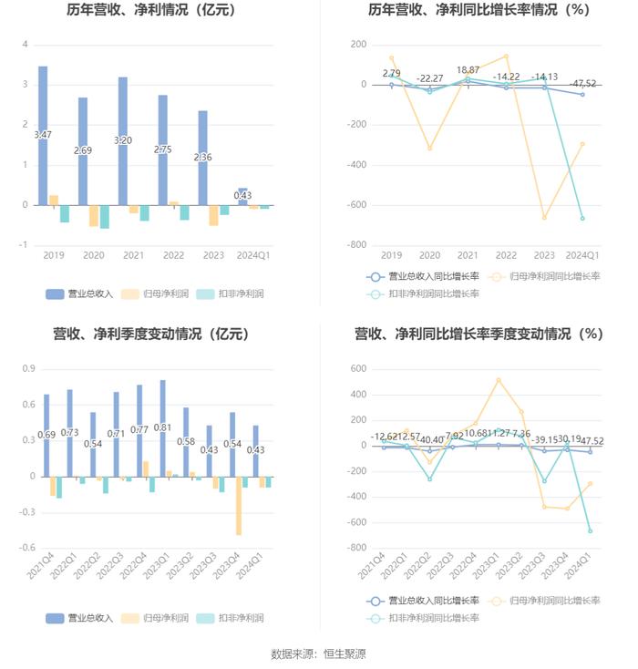 2024澳门今晚开奖结果,快速解答执行方案_XE版64.874