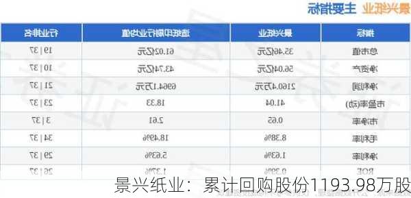 景兴纸业动态更新，创新、扩张引领行业前沿，可持续发展之路稳步前行