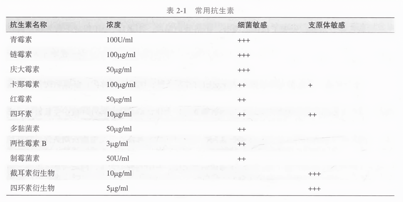 最新抗生素，治疗格局变革的关键驱动力