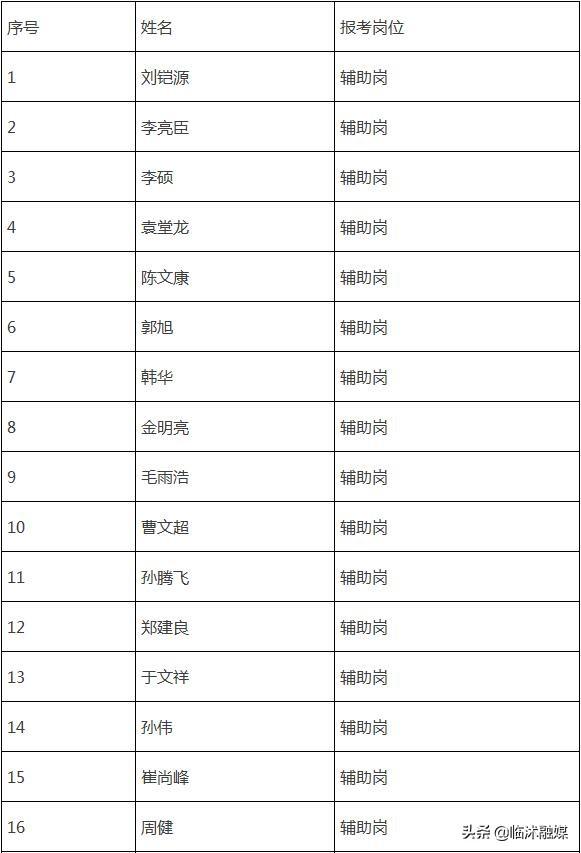 临沭最新招聘信息全面汇总