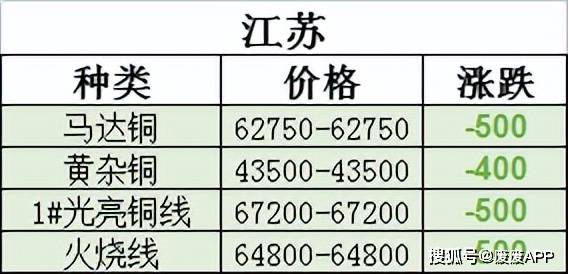 今日铜价走势分析，最新价格及未来展望