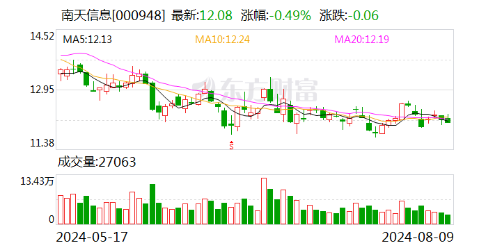 南天信息最新动态，引领数字化转型的新引擎