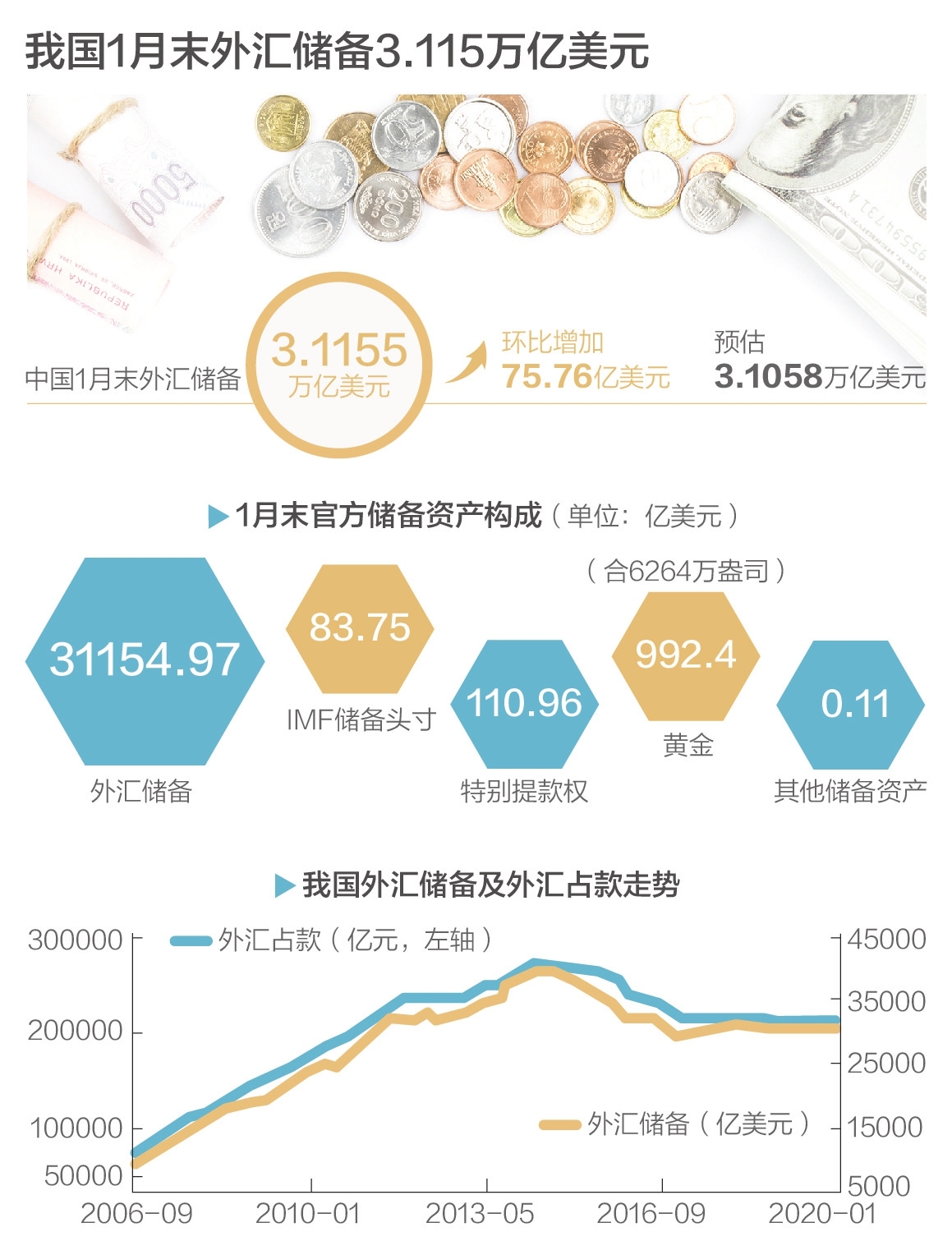 最新外汇储备数据揭示，全球经济稳定器与中国发展策略的新视角