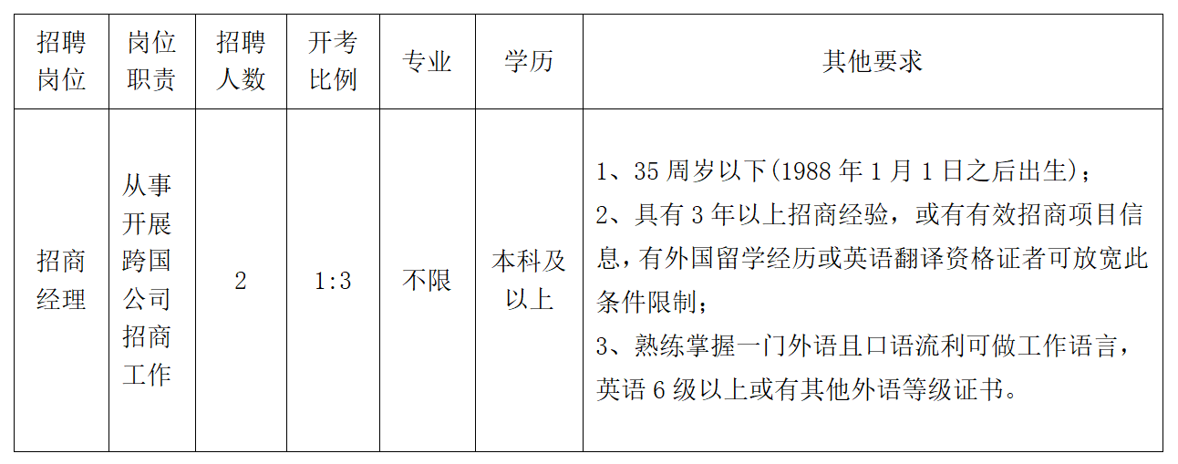 大丰最新招聘信息汇总