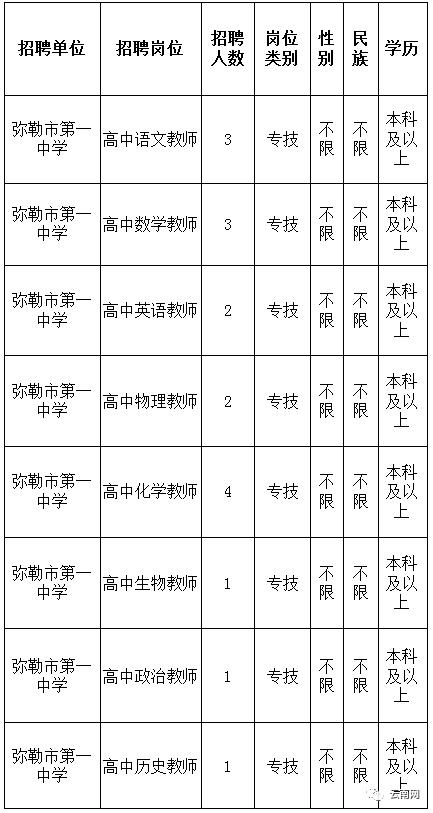 弥勒最新招聘动态与就业市场分析概览