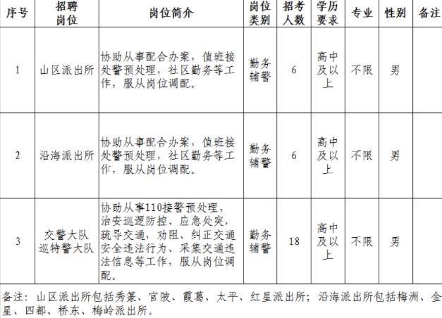 漳州招聘最新动态与就业市场深度解析