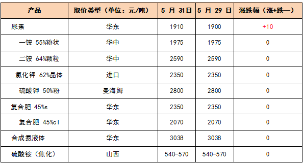 钾肥价格行情最新分析与展望，市场趋势及未来展望