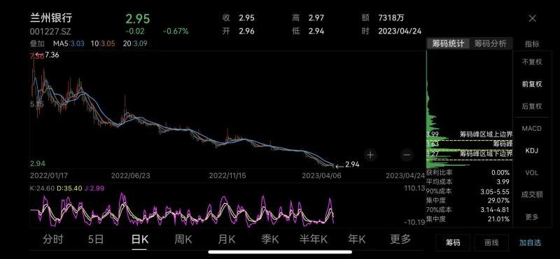 兰州银行最新消息全面解读与分析