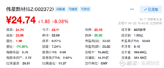 伟星新材最新动态全面解读