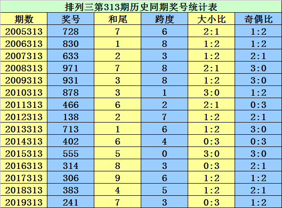 7777788888王中王开奖二四六开奖,数据资料解释落实_GT48.792