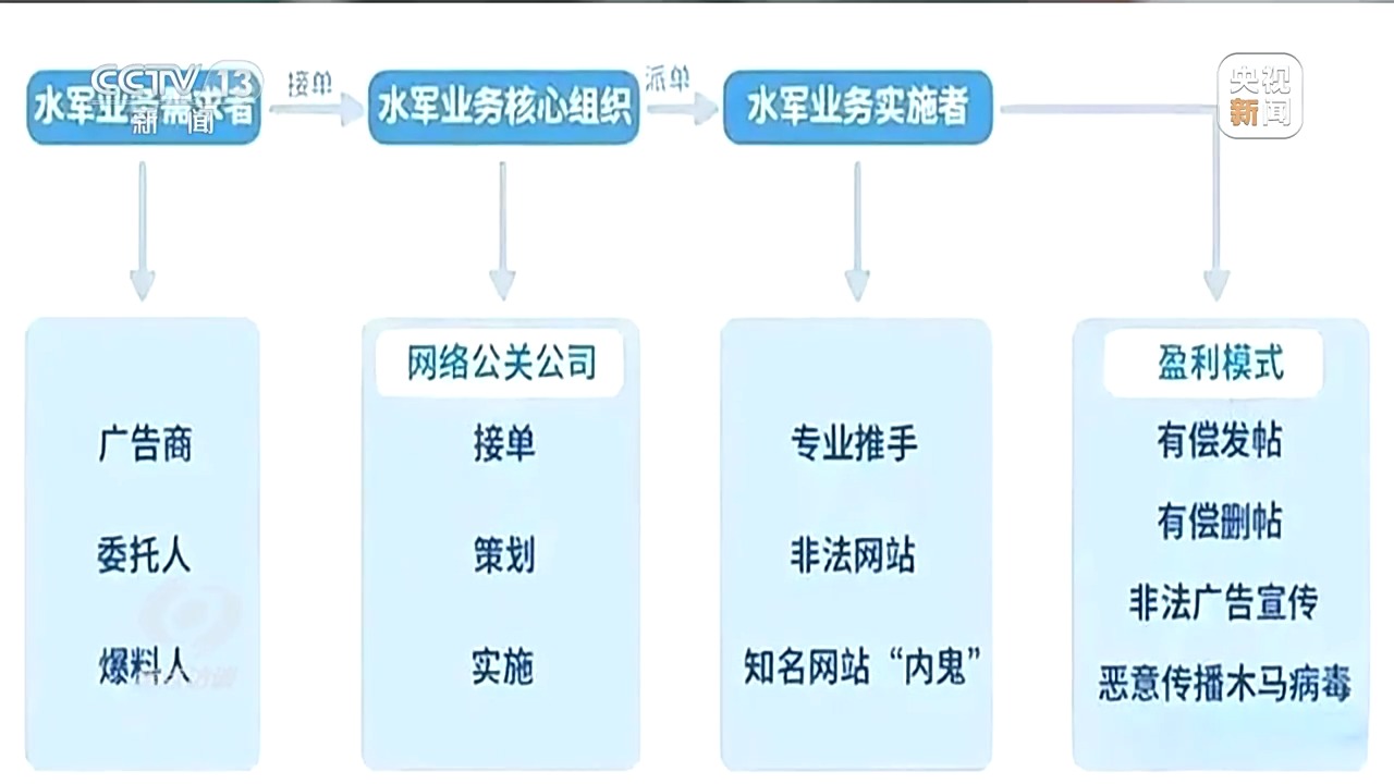 4949澳门开奖现场开奖直播,标准化流程评估_Linux53.345