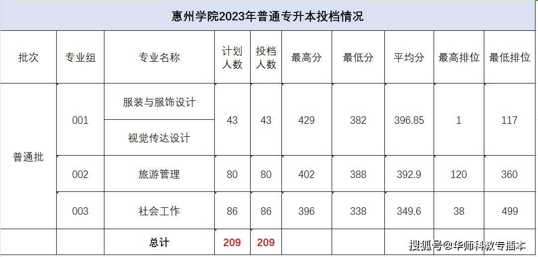 2024年今晚开奖结果查询,深层设计策略数据_粉丝版62.338