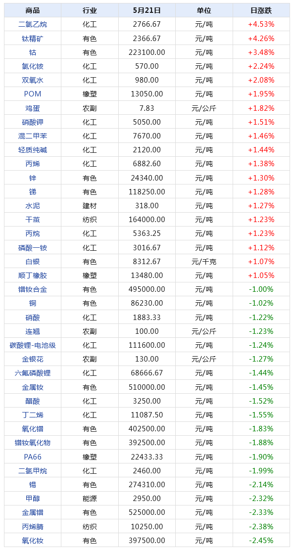 2024天天彩全年免费资料,数据整合执行计划_特别款89.456