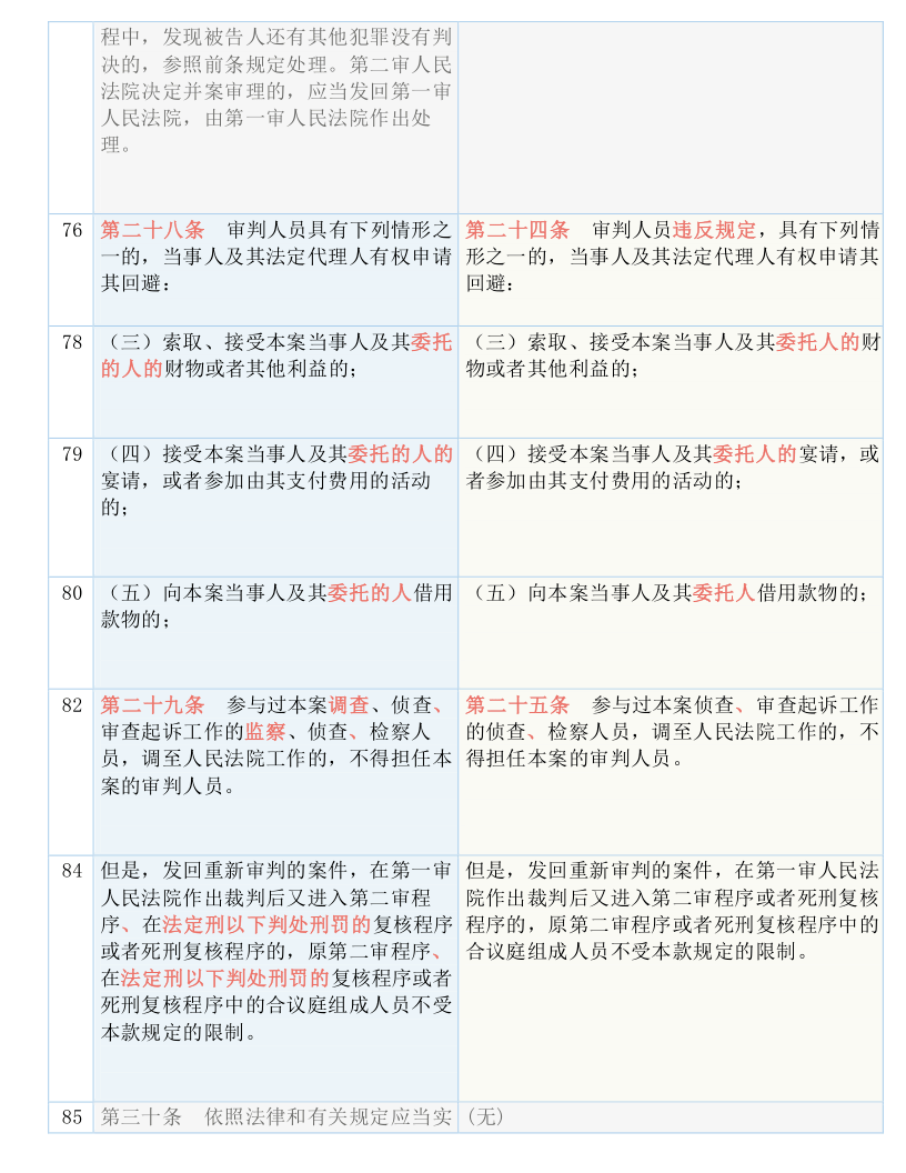 2024新澳门历史开奖记录,经典解释落实_冒险款96.349