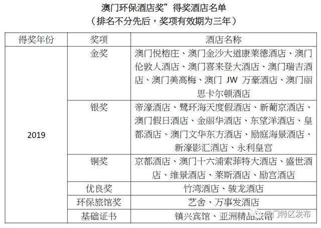 2024新澳门天天开好彩大全孔的五伏,环境适应性策略应用_XR134.351