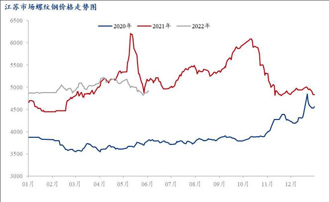 螺纹钢最新价格走势解析