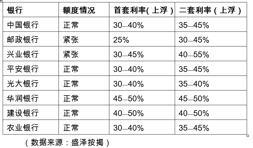 最新银行房贷利率变动及其对房地产市场的影响分析