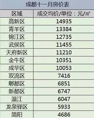 成都房价走势揭秘，最新消息、影响因素与前景展望