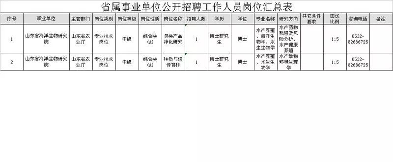 博山最新招聘信息全面汇总